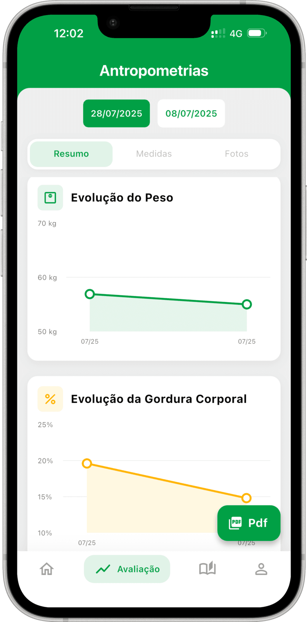 App do paciente Nutrio com gráficos de evolução do peso e da gordura corporal